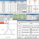 바디튜토리얼 | 강남 PT 바디튜토리얼 PT 1:1 체형교정 후기