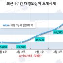 대왕유통 이미지