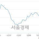 서울인스트루먼트 이미지