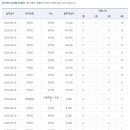 [적중결과]-축구 승무패 56회 ( 이월 1회 332,416,250원 ) 이미지