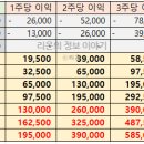 아주엠앤씨주 이미지