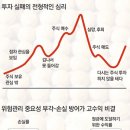 브릭스펀드 팔고 후회…펀드 어떻게 해야하나 이미지