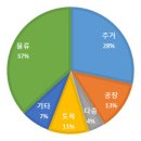 고용부, 겨울철 건설현장 화재예방수칙 준수 당부 이미지