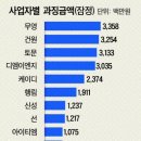 키스톤엔지니어링 네이버블로그