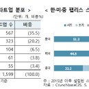 (주)비파트너스코리아 이미지