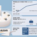 쪼개니