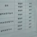 군산용접산업설비학원 이미지