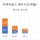 탑스유통 네이버블로그