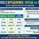 퇴직금 관련 내용의 숙지 이미지