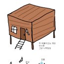 하우징 컨텐츠 있는 오픈월드 게임 특징 이미지