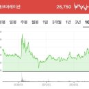 현대코퍼레이션보단 현대코퍼레이션홀딩스?