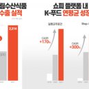 동남푸드