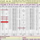 5월 15일 금요일 출근시간표(1부 한팀 노쇼) 이미지