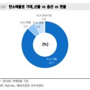 탄소배출권 관련 보고서 읽어보세요..! 이미지