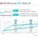 간성종로약국 네이버블로그