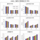 일본의 공무원 이미지