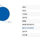 수정상가시장 2 이미지