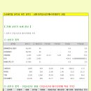 [2014년 6월 10일 화 - 증시데일리] 모닝증시핵심 매일체크 (미증시 마감 시황 / 전일증시 마감 시황 / 특징종목 / 시장추세 / 핵심이슈 등) 이미지