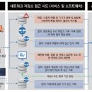 제로정보기술 이미지