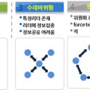 도어커뮤니케이션