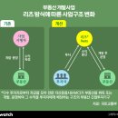 김춘동소아과 비즈니스워치