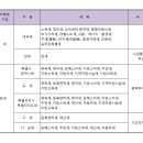 보라 행정사 사무소 이미지