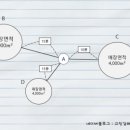 (IJ)유통 이미지