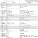 이스라엘 사람들은 어떻게 가나안 땅에 들어갔을까 7