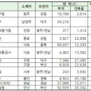 백경비엠에스 이미지