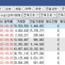 (주)제일케미칼 이미지