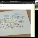 소정빈ㅣ초3ㅣOne Cloud Many Clouds 이미지
