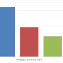 엘지전자주식회사 이미지