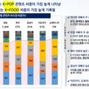 푸드팝 이미지