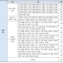 ★★고전읽기 - 평가 안내★★ 이미지