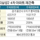 삼성4차 이미지