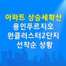 광교SK탑 공인중개사사무소 | 아파트상승세 확산,#용인푸르지오원클러스터2 선착순 상황
