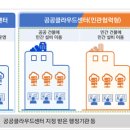 지클라우드 이미지