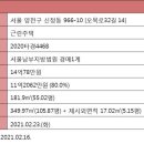 [오늘의 추천경매] 양천구 신정동 근린주택(4층, 대지 181.9㎡) 이미지