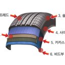일등타이어 이미지