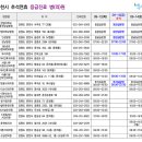 안정효내과의원 이미지