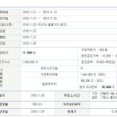 신규 상장주 네오펙트 (11월 28일) 이미지