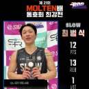 제 21회 MOLTEN배 동호회최강전 D조 예선 경기 결과(260502) 이미지
