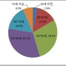 패스트PC방 이미지