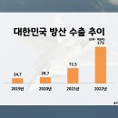 동유산업 이미지