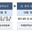 동해시청 신관 이미지