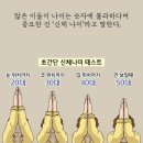 신체 나이 테스트~^^ 이미지