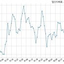 주식회사 엘오티베큠 국민일보