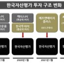 로터스인베스트먼트