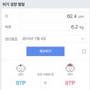 소망가정의학과
