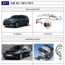 현대, 기아, BMW, 벤츠, 아우디, 랜드로버, 가와사키 결함시정(리콜) 실시[총 7개사 49,959대] 이미지